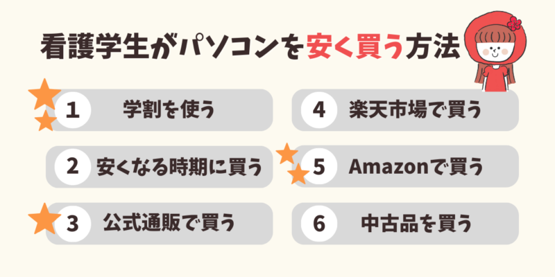 看護学生がパソコンを安く買う方法