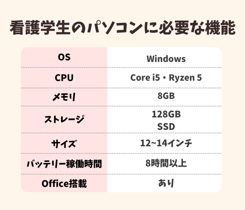 看護学生のパソコンに必要な機能