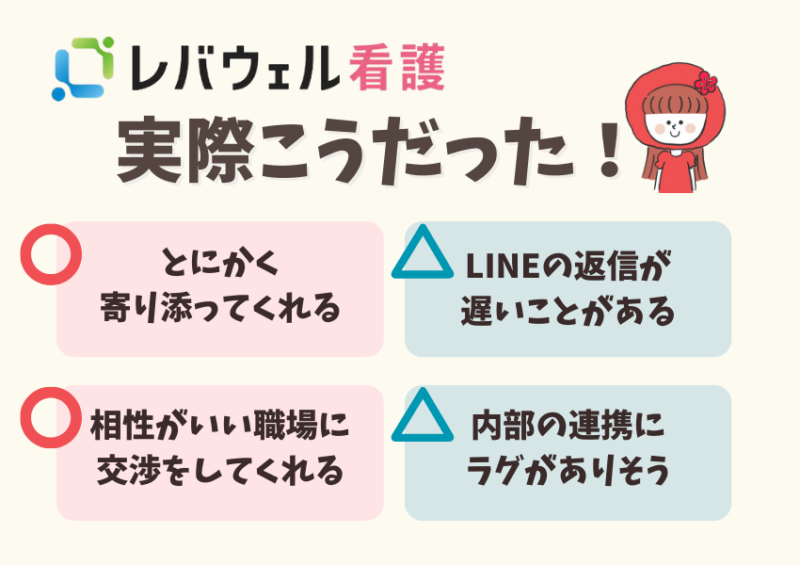 レバウェル看護の感想と口コミ