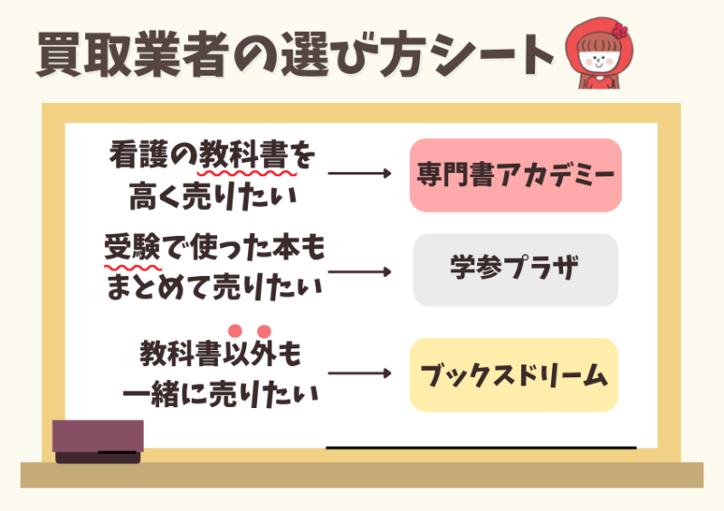 買取業社の選び方シート